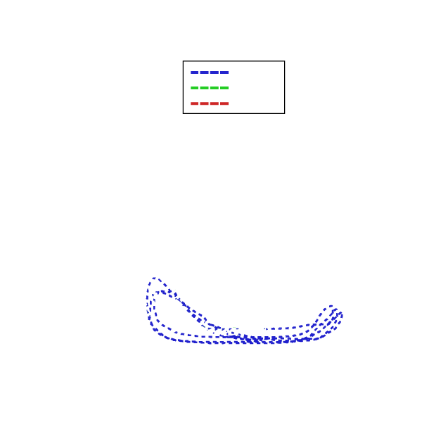 Observed load magnitude during range of motion for loose